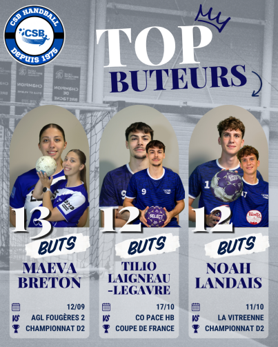 🎯 Les fines gâchettes du CS Betton étaient de sortie en ce début de saison ! 🤾♀️🤾